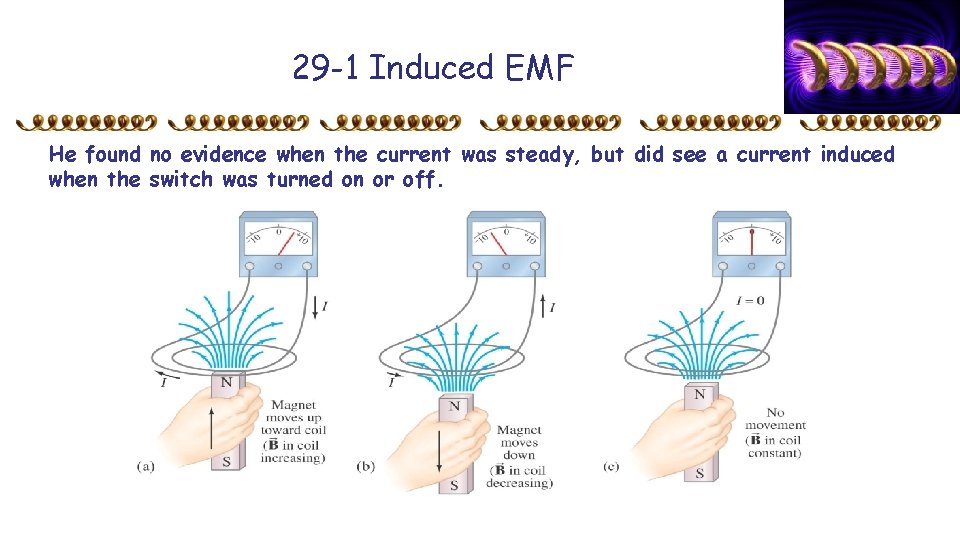 29 -1 Induced EMF He found no evidence when the current was steady, but