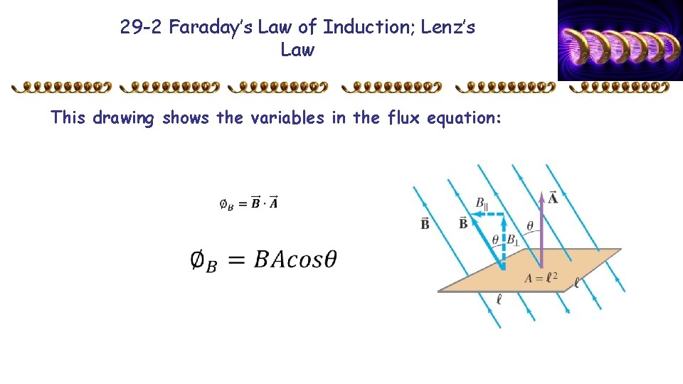 29 -2 Faraday’s Law of Induction; Lenz’s Law This drawing shows the variables in