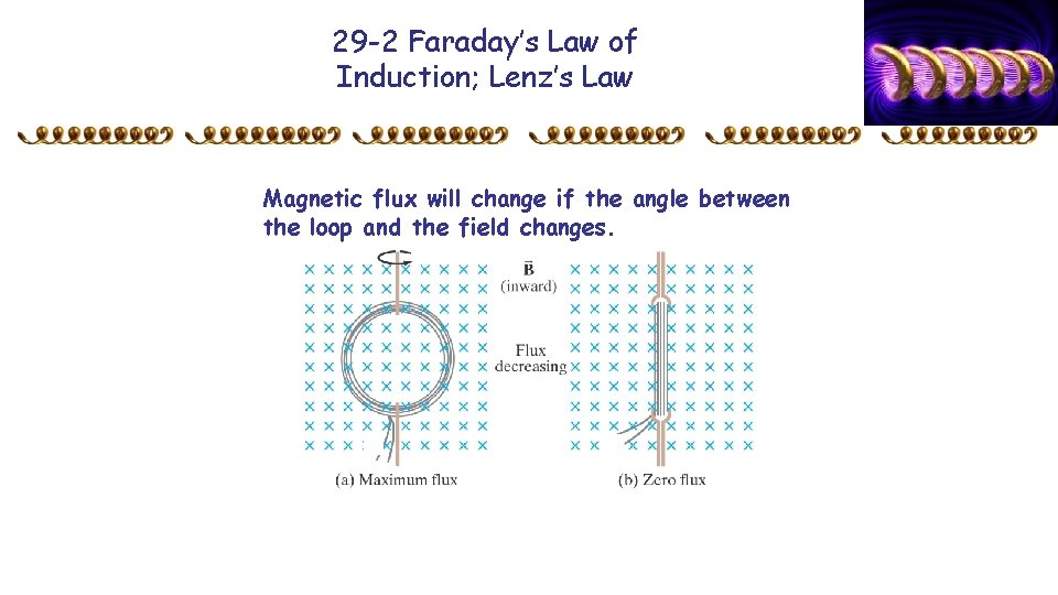 29 -2 Faraday’s Law of Induction; Lenz’s Law Magnetic flux will change if the