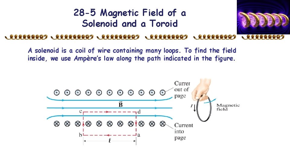 28 -5 Magnetic Field of a Solenoid and a Toroid A solenoid is a