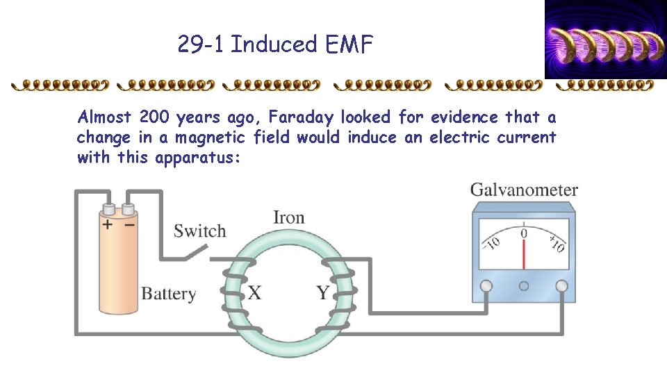 29 -1 Induced EMF Almost 200 years ago, Faraday looked for evidence that a