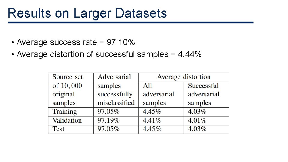 Results on Larger Datasets • Average success rate = 97. 10% • Average distortion Results on Larger Datasets • Average success rate = 97. 10% • Average distortion