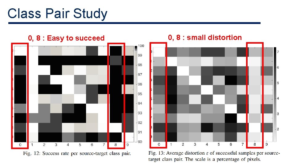 Class Pair Study 0, 8 : Easy to succeed 0, 8 : small distortion Class Pair Study 0, 8 : Easy to succeed 0, 8 : small distortion