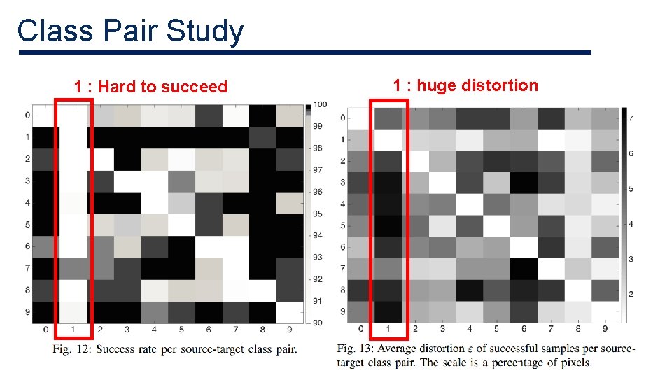 Class Pair Study 1 : Hard to succeed 1 : huge distortion Class Pair Study 1 : Hard to succeed 1 : huge distortion