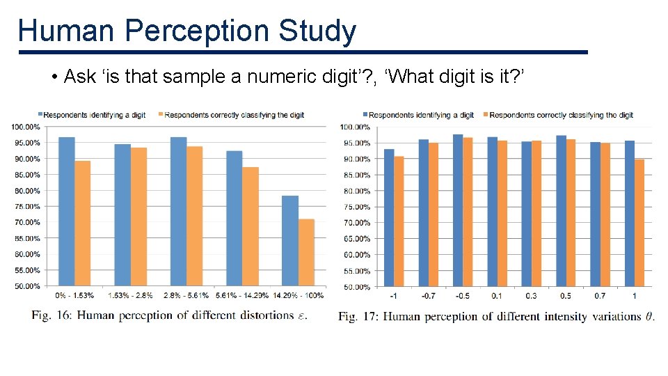 Human Perception Study • Ask ‘is that sample a numeric digit’? , ‘What digit Human Perception Study • Ask ‘is that sample a numeric digit’? , ‘What digit