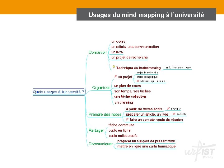 Usages du mind mapping à l’université 