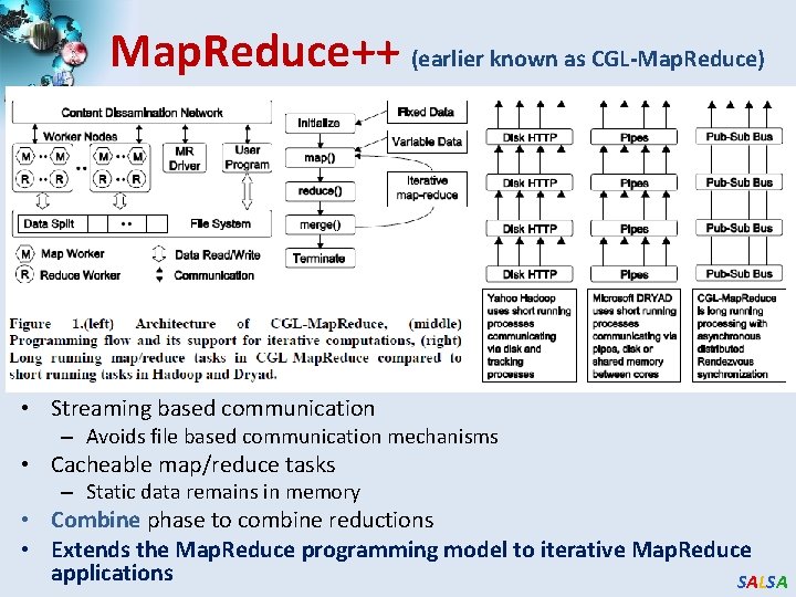 Map. Reduce++ (earlier known as CGL-Map. Reduce) • In memory Map. Reduce • Streaming Map. Reduce++ (earlier known as CGL-Map. Reduce) • In memory Map. Reduce • Streaming