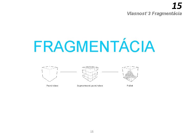 15 Vlasnosť 3 Fragmentácia FRAGMENTÁCIA Pevné teleso Segmentované pevné teleso 15 Prášok 