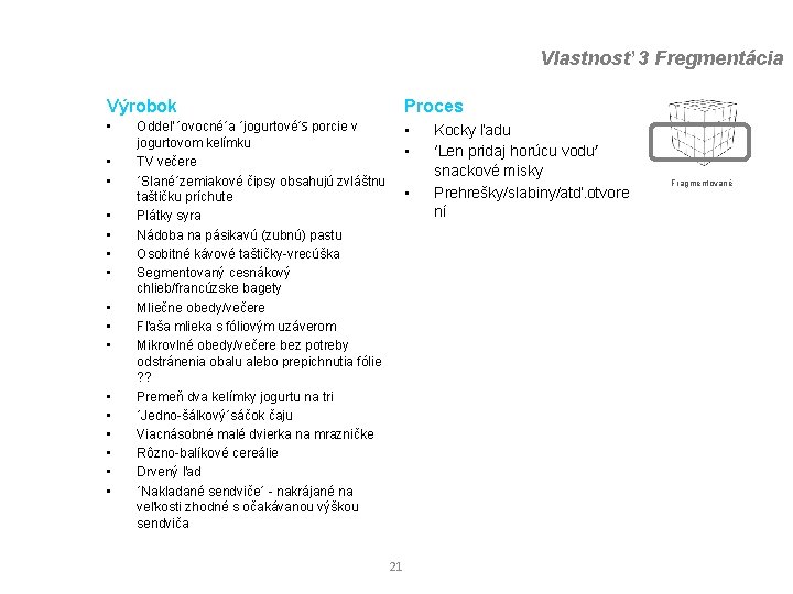 Vlastnosť 3 Fregmentácia Výrobok Proces • • • • • Oddeľ ´ovocné´a ´jogurtové´S porcie