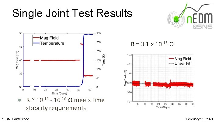 Single Joint Test Results R = 3. 1 x 10 -16 Ω ● R