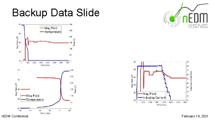 Backup Data Slide n. EDM Conference February 19, 2021 