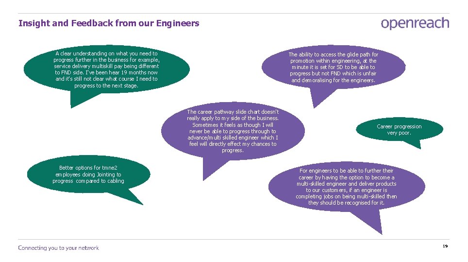 Insight and Feedback from our Engineers A clear understanding on what you need to