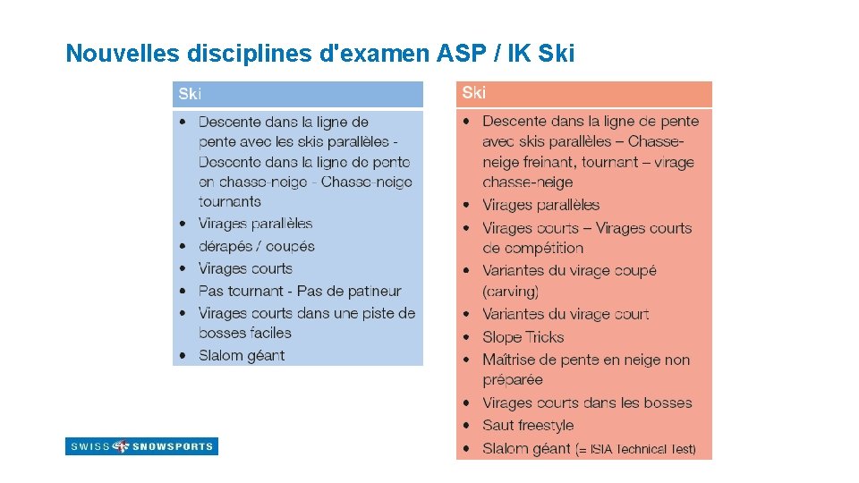 Nouvelles disciplines d'examen ASP / IK Ski 
