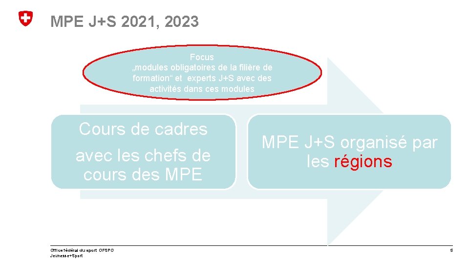 MPE J+S 2021, 2023 Focus „modules obligatoires de la filière de formation“ et experts