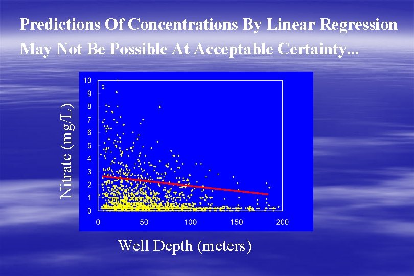 Nitrate (mg/L) Predictions Of Concentrations By Linear Regression May Not Be Possible At Acceptable