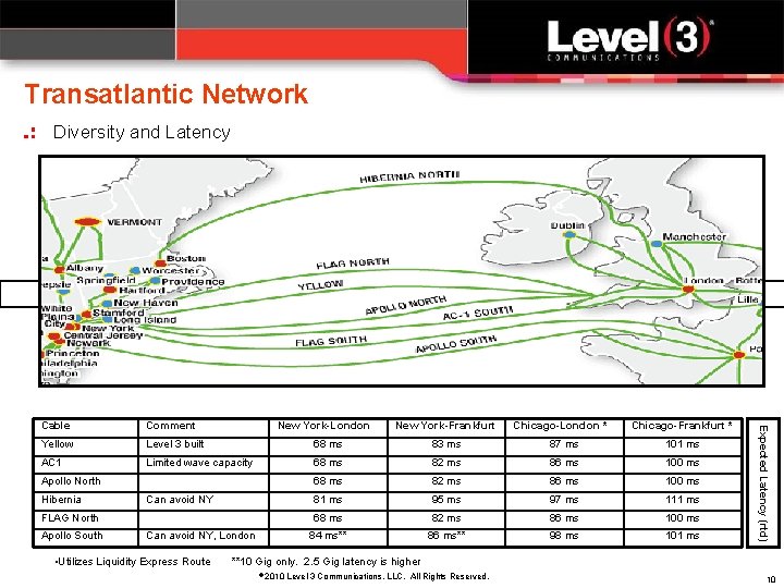 Transatlantic Network Diversity and Latency Comment New York-London Yellow Level 3 built 68 ms