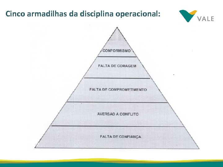 Cinco armadilhas da disciplina operacional: 