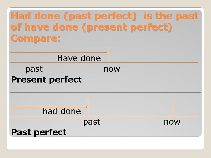 Had done (past perfect) is the past of have done (present perfect) Compare: Have