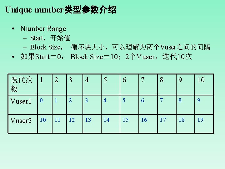 Unique number类型参数介绍 • Number Range – Start，开始值 – Block Size， 循环块大小，可以理解为两个Vuser之间的间隔 • 如果Start＝ 0，