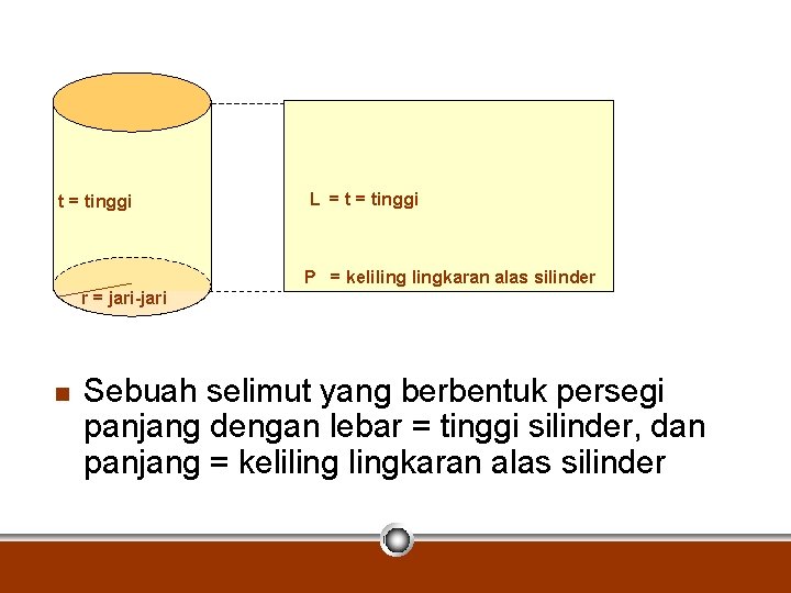 t = tinggi L = tinggi P = kelilingkaran alas silinder r = jari-jari