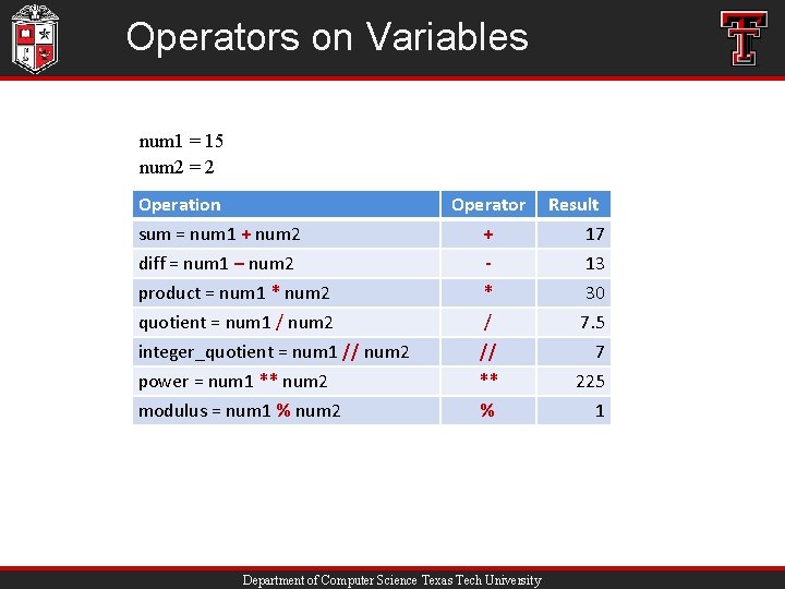 Operators on Variables num 1 = 15 num 2 = 2 Operation sum =