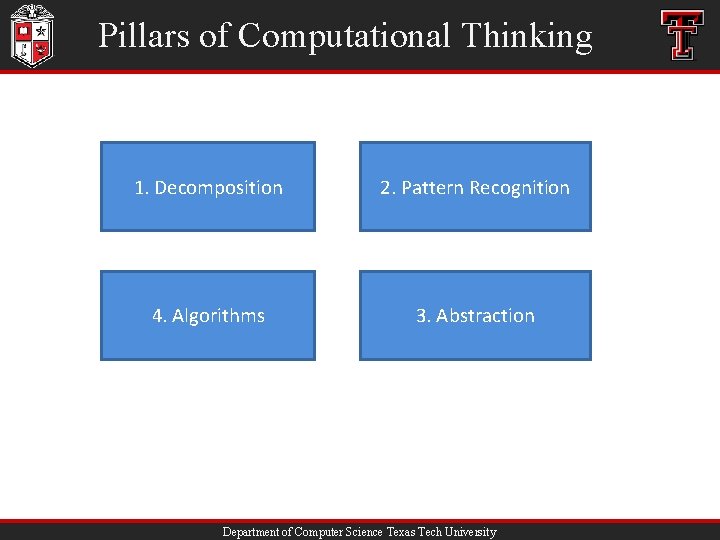 Pillars of Computational Thinking 1. Decomposition 2. Pattern Recognition 4. Algorithms 3. Abstraction Department