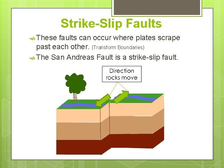 Strike-Slip Faults These faults can occur where plates scrape past each other. (Transform Boundaries)