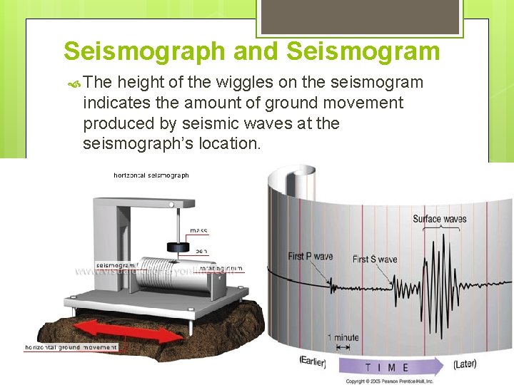 Seismograph and Seismogram The height of the wiggles on the seismogram indicates the amount