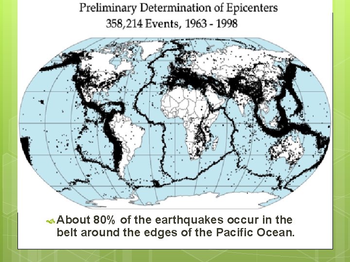  About 80% of the earthquakes occur in the belt around the edges of