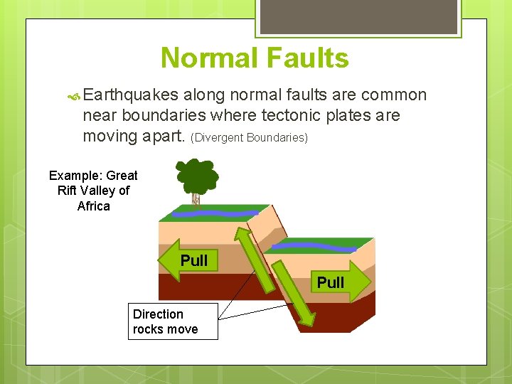 Normal Faults Earthquakes along normal faults are common near boundaries where tectonic plates are