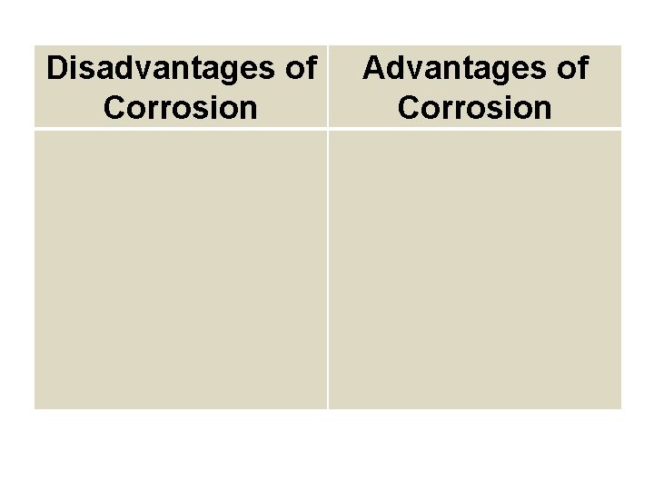 Disadvantages of Corrosion Advantages of Corrosion 