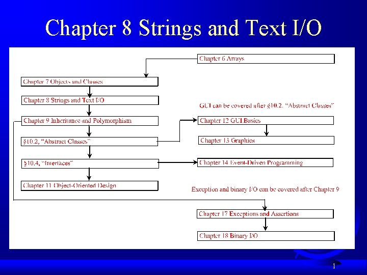 Chapter 8 Strings and Text IO 1 Objectives