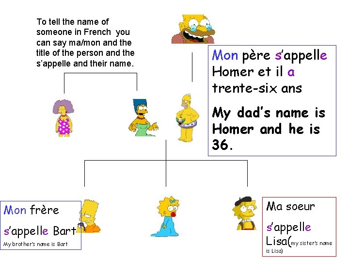 To tell the name of someone in French you can say ma/mon and the