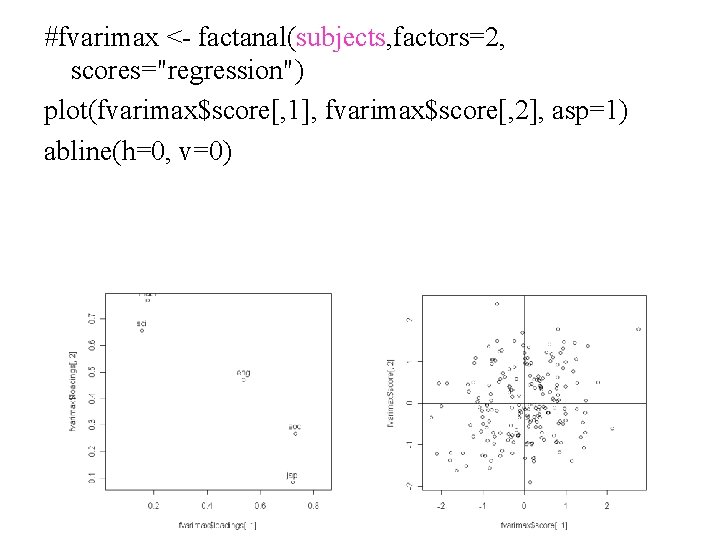 #fvarimax <- factanal(subjects, factors=2, scores="regression") plot(fvarimax$score[, 1], fvarimax$score[, 2], asp=1) abline(h=0, v=0) 