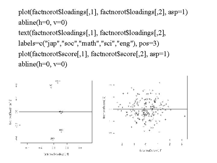 plot(factnorot$loadings[, 1], factnorot$loadings[, 2], asp=1) abline(h=0, v=0) text(factnorot$loadings[, 1], factnorot$loadings[, 2], labels=c("jap", "soc", "math",