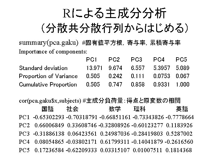Rによる主成分分析 （分散共分散行列からはじめる） summary(pca. gaku) #固有値平方根，寄与率，累積寄与率 Importance of components: PC 1 Standard deviation 13. 971