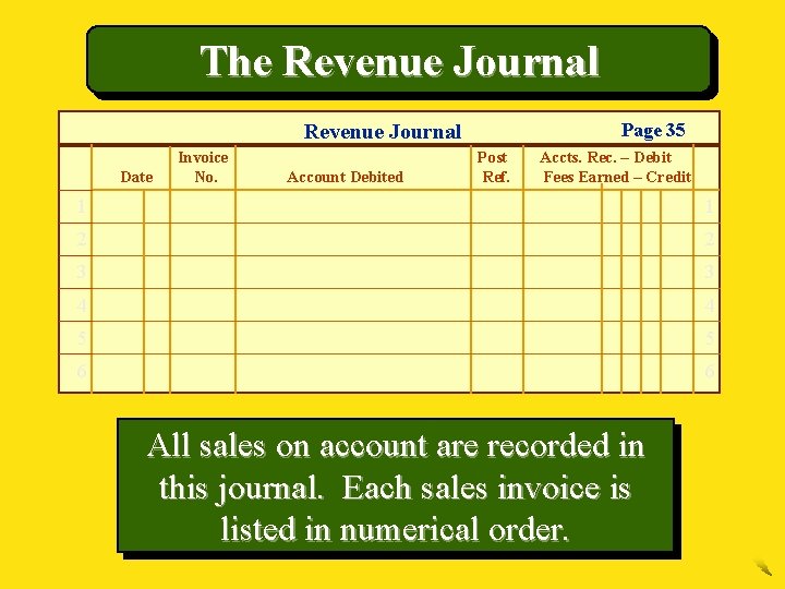 The Revenue Journal Page 35 Revenue Journal Date Invoice No. Account Debited Post Ref.