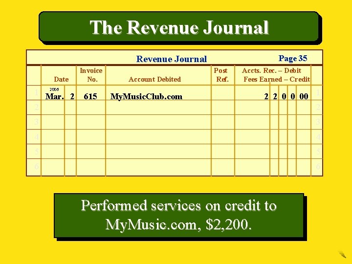 The Revenue Journal Page 35 Revenue Journal Date 2006 1 Mar. 2 2 Invoice