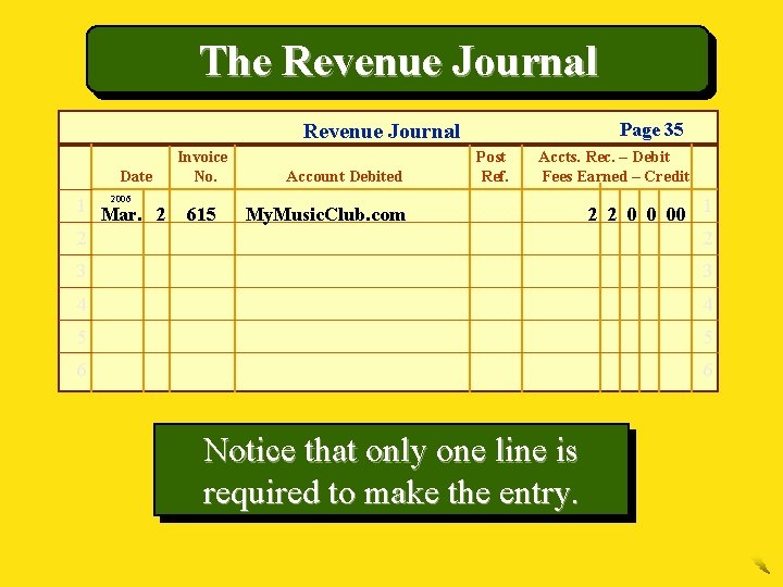 The Revenue Journal Page 35 Revenue Journal Date 2006 1 Mar. 2 2 Invoice