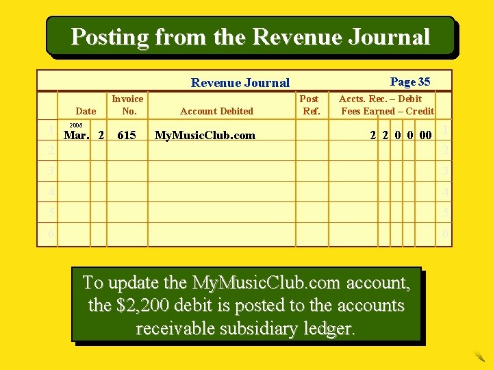 Posting from the Revenue Journal Page 35 Revenue Journal Date 2006 1 Mar. 2