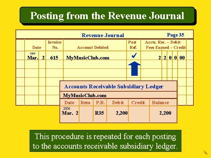 Posting from the Revenue Journal Page 35 Revenue Journal Date 2006 1 Mar. 2