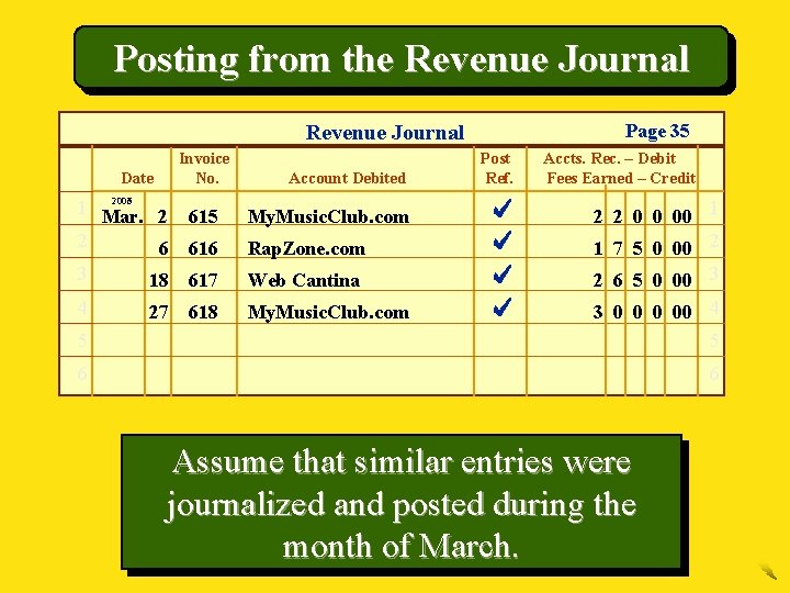 Posting from the Revenue Journal Page 35 Revenue Journal Date Invoice No. 2003 2006