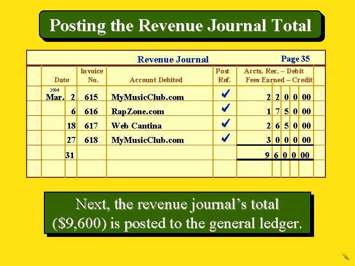 Posting the Revenue Journal Total Page 35 Revenue Journal Date 2006 1 Mar. 2