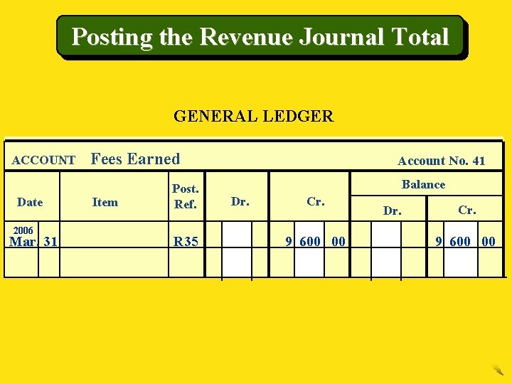 Posting the Revenue Journal Total GENERAL LEDGER ACCOUNT Date 2006 Mar. 31 Fees Earned