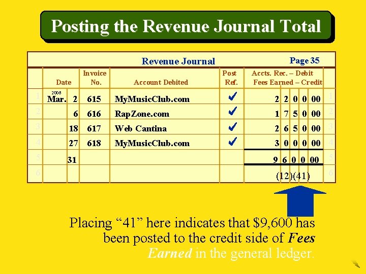 Posting the Revenue Journal Total Page 35 Revenue Journal Date 2006 1 Mar. 2