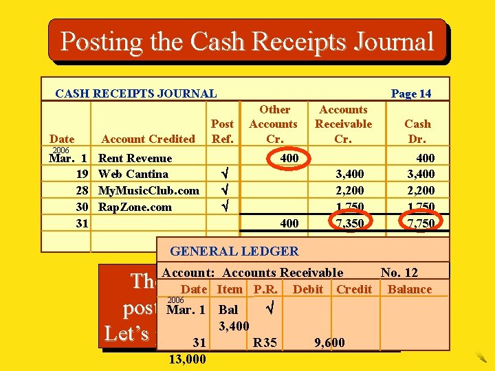 Posting the Cash Receipts Journal CASH RECEIPTS JOURNAL Date 2006 Mar. 1 19 28