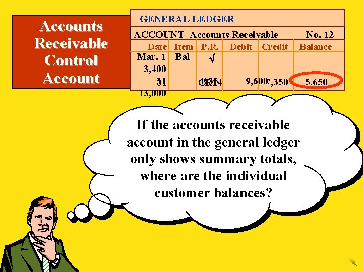 Accounts Receivable Control Account GENERAL LEDGER ACCOUNT Accounts Receivable Date Item P. R. Mar.