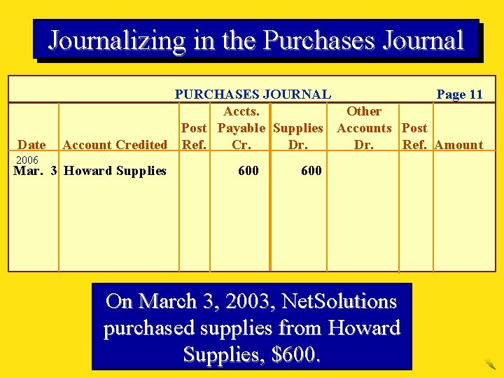 Journalizing in the Purchases Journal Date 2006 Page 11 PURCHASES JOURNAL Accts. Other Post