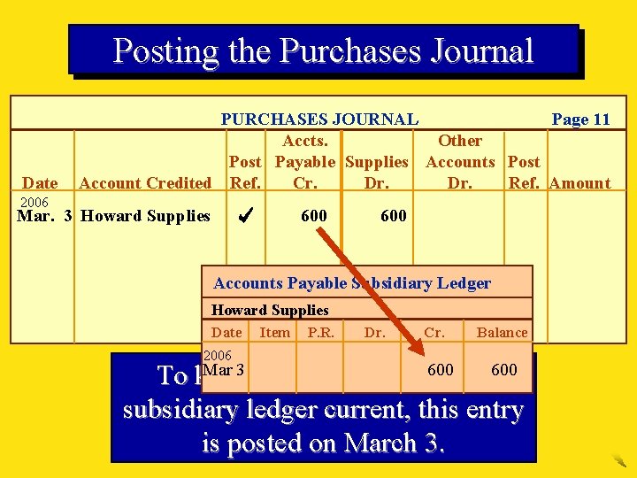Posting the Purchases Journal Date Page 11 PURCHASES JOURNAL Accts. Other Post Payable Supplies