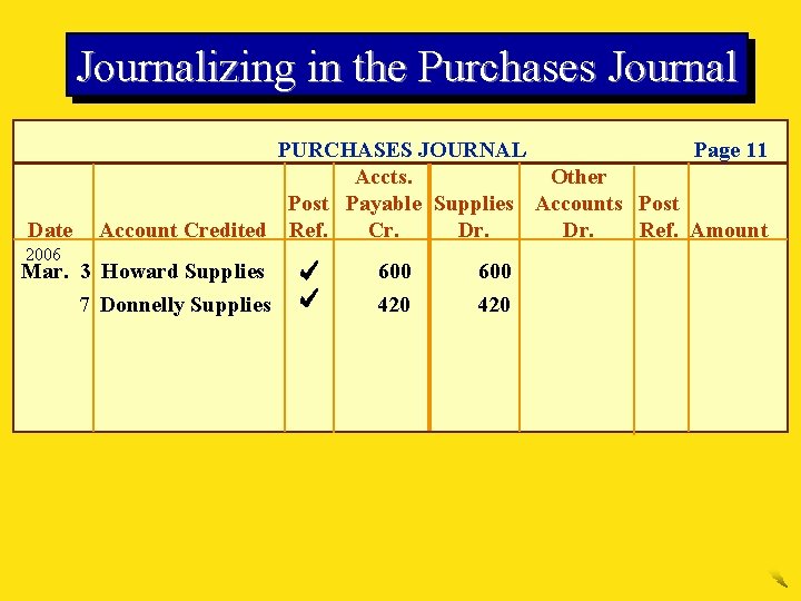 Journalizing in the Purchases Journal Date 2006 Page 11 PURCHASES JOURNAL Accts. Other Post